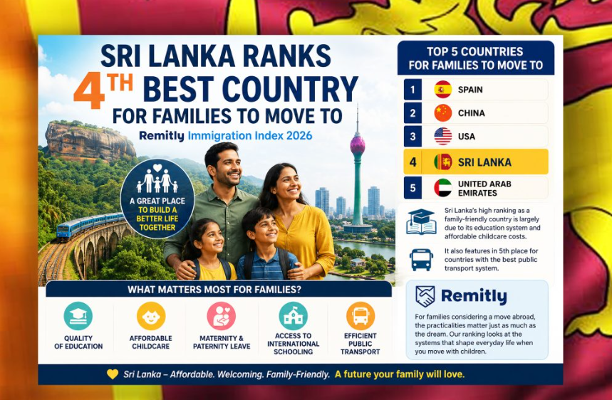 පදිංචියට සුදුසු රටවල් අතර ශ්රී ලංකාවට 4 වැනි ස්ථානය